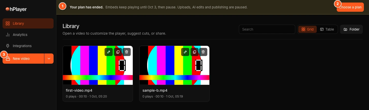 The Library after a plan has ended. Marker 1 points to the banner text, marker 2 to the Choose a plan button, marker 3 to the locked New video button.