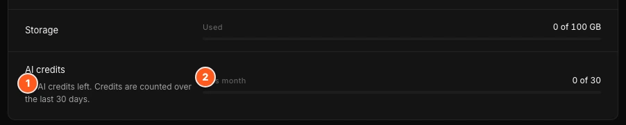 The AI credits row on Plan & Billing. Marker 1 points to the credits left line, marker 2 to the This month meter.