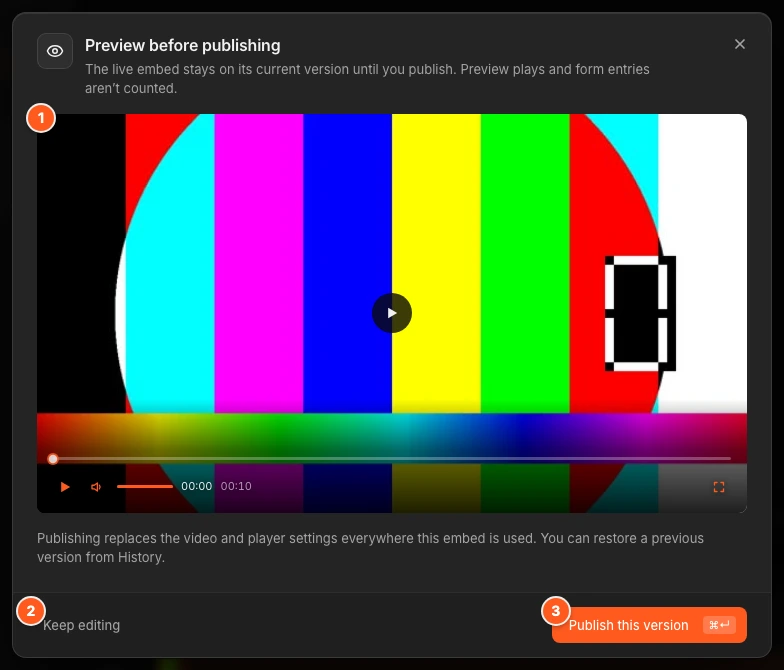 The Preview before publishing window. Marker 1 points to the player, marker 2 to Keep editing, marker 3 to Publish this version.
