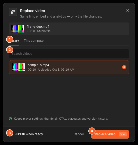 The Replace video window. Marker 1 points to the Library and This computer tabs, marker 2 to the video list, marker 3 to the Publish when ready box, marker 4 to the Replace video button.